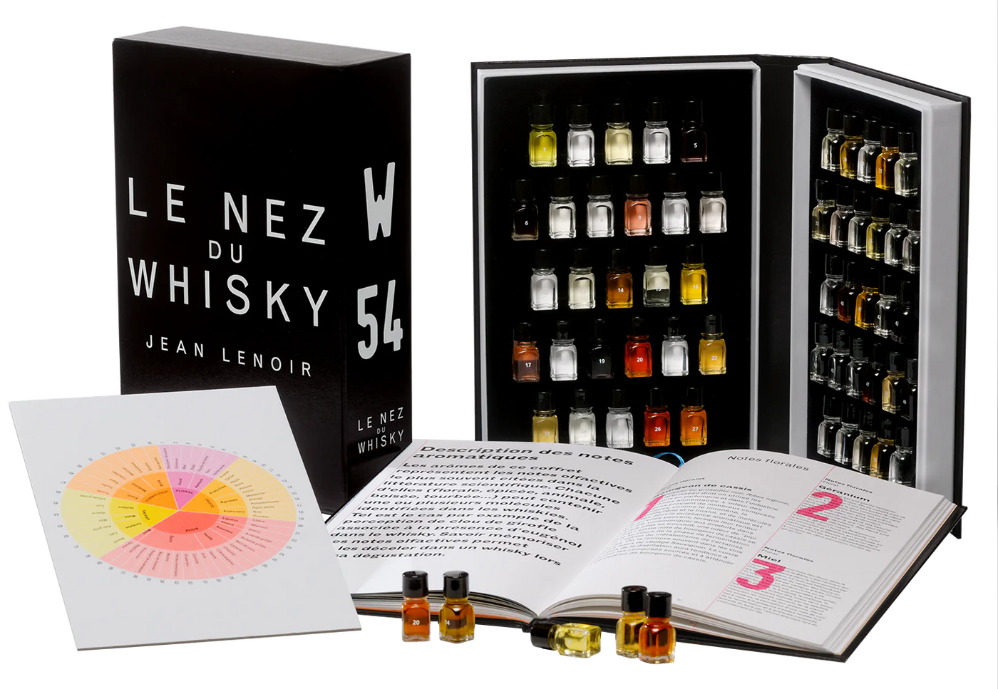 The Nose of Whiskey 54 aromas